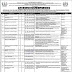 Ministry of national health services regulations and coordination Jobs 2023