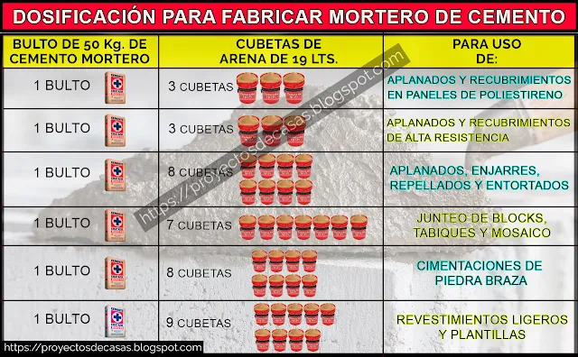 DOSIFICACIÓN MEZCLA DE CEMENTO PARA PEGAR LADRILLOS, BLOCK, TABIQUE, TABICON  Y MOSAICO.