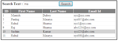 Filtered Data