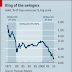 LOSING CONFIDENCE / THE ECONOMIST ( A MUST READ )