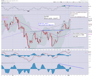 2pm update - a brief hour or two lower