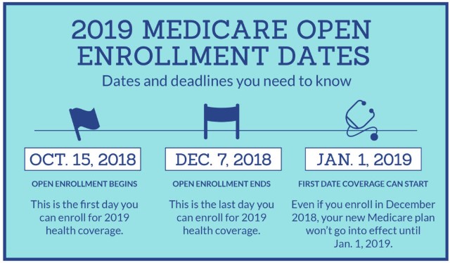The Health Insurance Sign up 2019 Chronicles