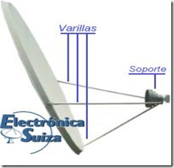 ANTENA OFFSET PREPARADA