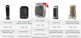 http://www.todaydealshopping.com/lasko-754200-heater-the-most-beneficial-ceramic-radiator/