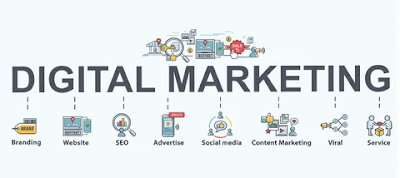 Ahmedabad Digital Marketing Services