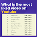 What is the most liked video on youtube