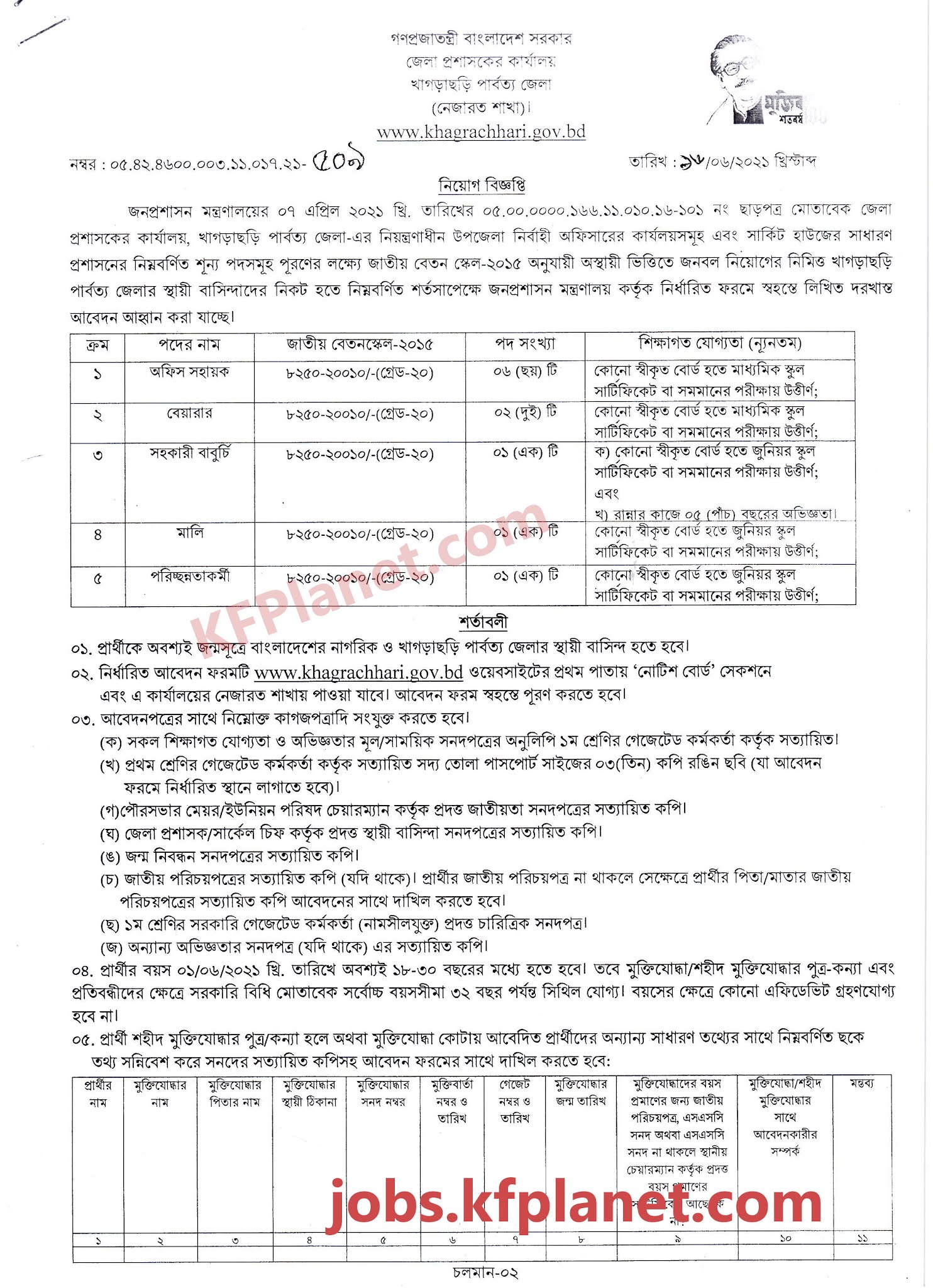 খাগড়াছড়ি জেলা প্রশাসকের কার্যালয়ে নিয়োগ বিজ্ঞপ্তি 2021 - Khagrachari DC Office Job Circular 2021