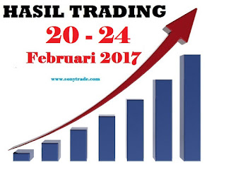 hasil belajar trading saham forex surabaya jakarta sonytrade BOC Press Conference Overnight Rate