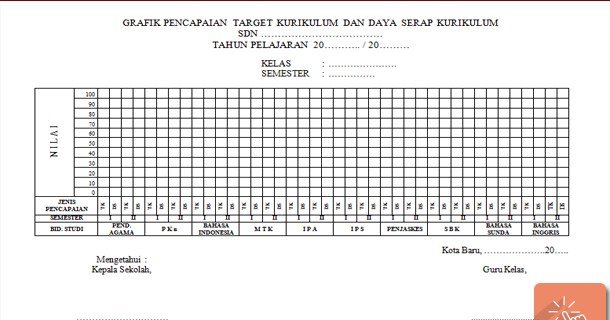 Contoh Format Grafik Pencapaian Target Kurikulum dan Daya 