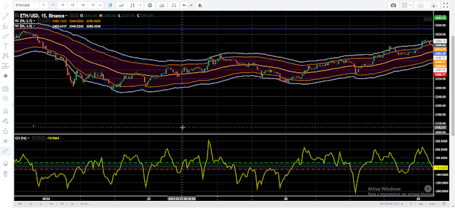 Dynamic Reversal Strategy: Double Keltner Channel with CCI