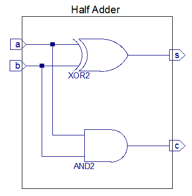 Vhdl testbench example