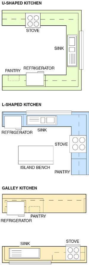 Desain Dapur  Minimalis  dengan Ukurannya Menyesuaikan 