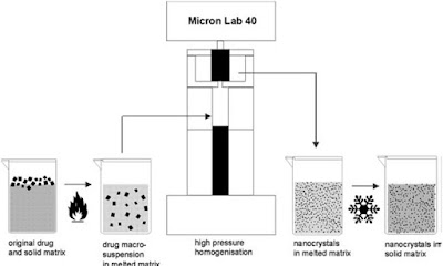 Modelling of Microparticles