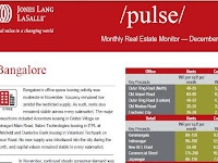 Bangalore - Monthly Real Estate Monitor - Price Movements — December 2012  