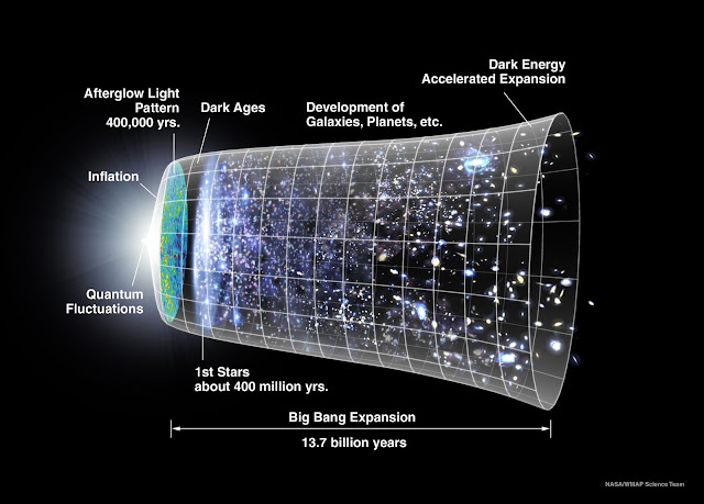 garis-waktu-alam-semesta-informasi-astronomi