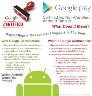 certificacion google