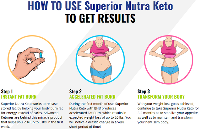 Superior Nutra Keto: Most Powerful Ketosis Fat Burning Pills Ever Which Reduce Weight Faster!