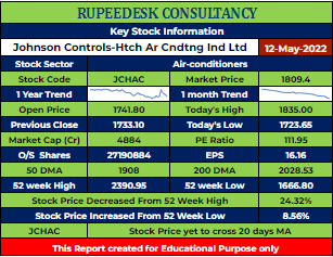JCHAC Stock Analysis - Rupeedesk Reports