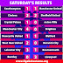 HASIL SKOR PREMIER LEAGUE 31 - 08 - 2019