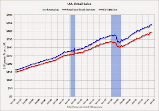 Retail Sales