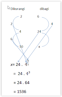 SOLUSI CERDAS BARISAN GEOMETRI