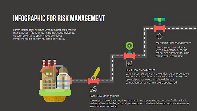Process of Risk Management