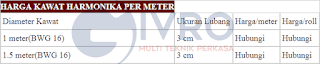 Daftar Harga Kawat Harmonika