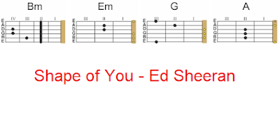 Shape of You Ed Sheeran Easy Chords on guitar