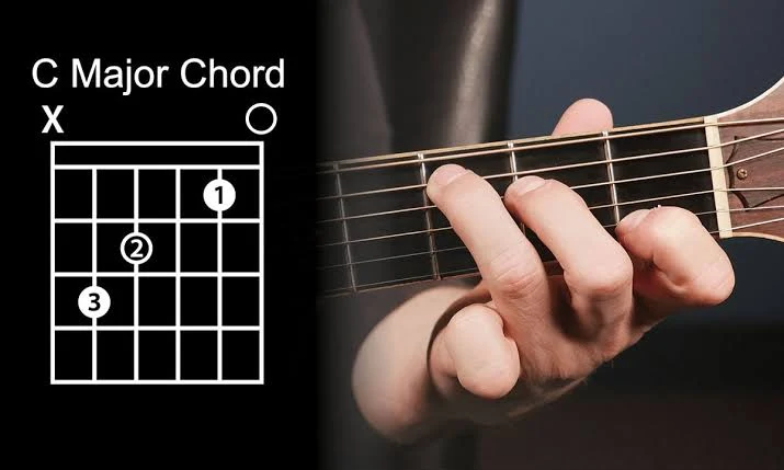 Chord Gitar Lengkap