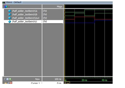 Introduction to Dataflow Modeling And How Apply Them using MODELSIM | 2022