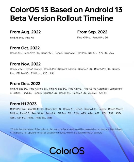 هواتف اوبو التي ستحصل على أندرويد 13 مع ColorOS 13