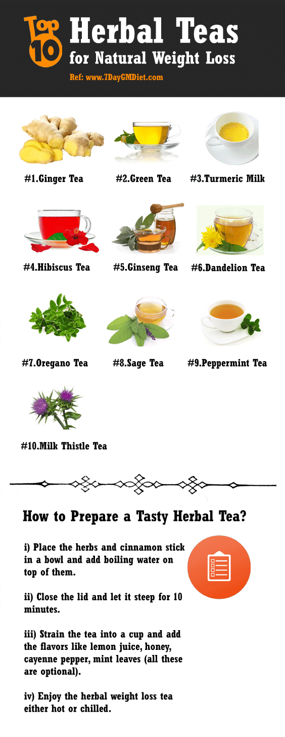 10 Best Herbs for Weight Loss & Herbal Tea Recipes