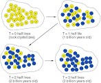 Explain How Radioactive Isotopes Are Used In Radiometric Dating : Learning Geology Radiometric Dating / Although the time at which any individual atom will decay cannot be forecast.