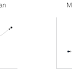 KNN Algorithm in Machine Learning: Interview Questions and Answers