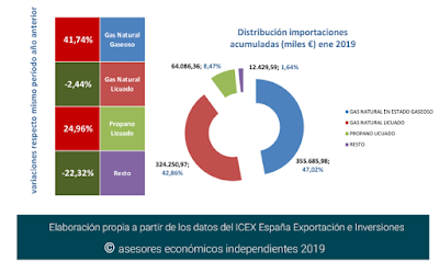 asesores económicos independientes 228-4 Francisco Javier Méndez Lirón