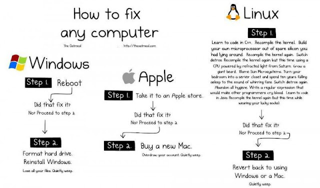 How to fix Windows, Apple and Linux computers