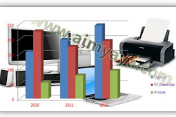 Cara Mengganti Background Chart/Grafik Excel 2010