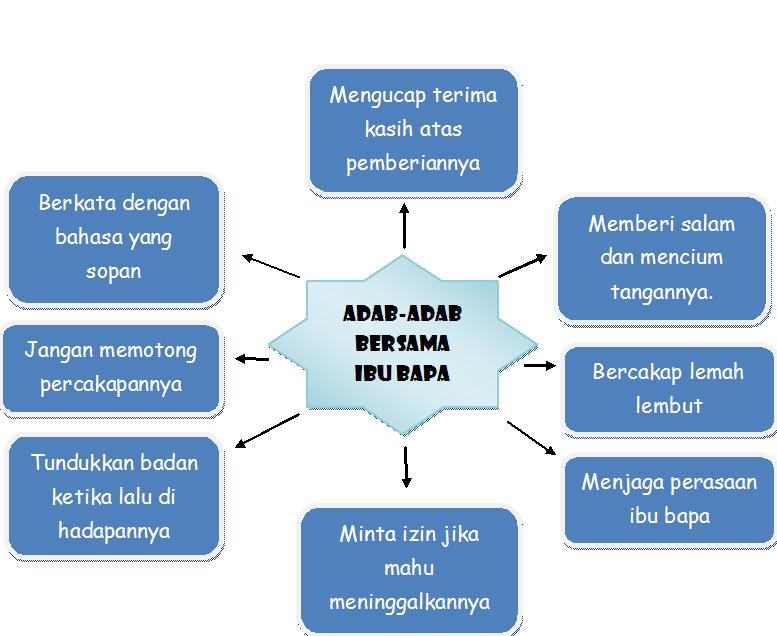 Pengembara Ilmu: Akhlak