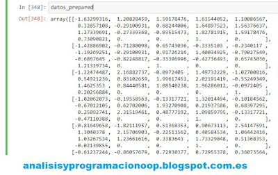 Pipelines en Scikit-Learn Machine Learning