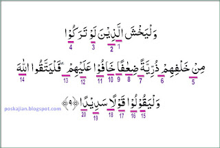 Hukum Tajwid Surat An-Nisa Ayat 9