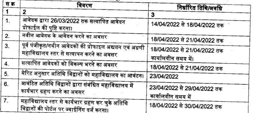 मध्यप्रदेश अतिथि विद्वान भर्ती 2022