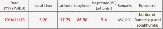 earthquake_tso_rolpa_himtaal