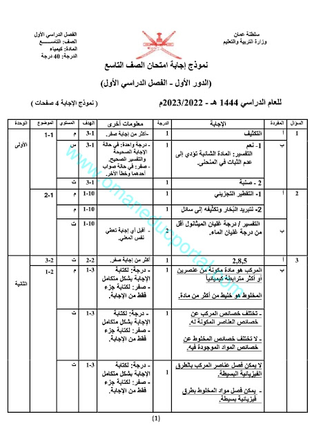 نموذج اجابة اختبار الكيمياء للصف التاسع الفصل الاول الدور الاول 2022-2023 محافظة شمال الشرقية