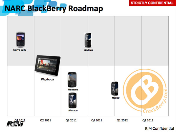 blackberry playbook tablet release date. BlackBerry PlayBook Tablet