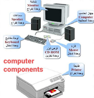 computer components اكتب حوار بين العقل البشري والحاسوب - مكونات الكمبيوتر