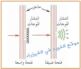 الحيود The Diffraction