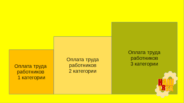 Проблемы справедливости при оплате труда