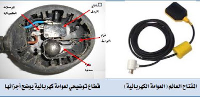 موسوعة الكهرباء والتحكم