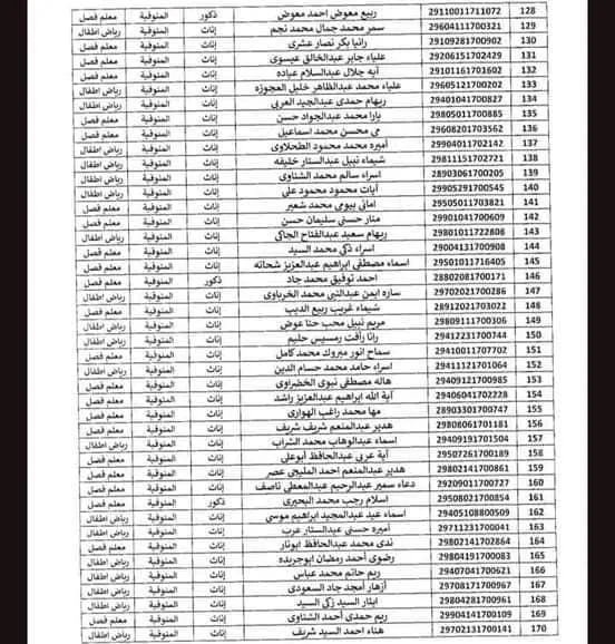 كشوف أسماء الـ 30 الف معلم بالمنوفيه  والأوراق المطلوبه للتعيين 387744146_7510000315696233_7873586418515525822_n