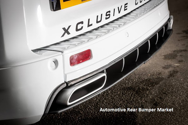 Automotive Rear Bumper Market